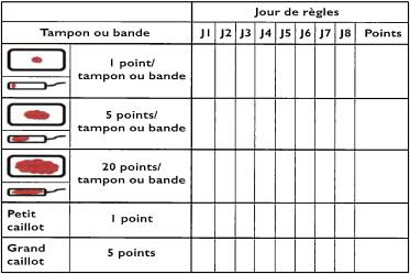 Score de HIGHAM méno métrorragies de l'adolescente